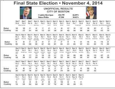 2014 gubernatorial results in Dorchester by precinct.: Click to open in larger screen.