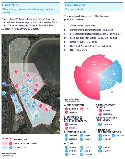 Boston 2024 Map of Existing Businesses Impacted by Athletes' Village Proposal