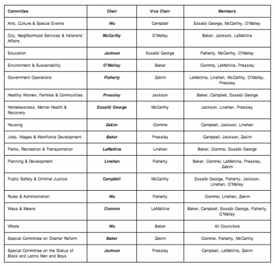Council Committee Assignments 2016 Council Committee Assignments 2016