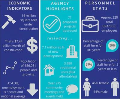 A snapshot of the BRA indicators 2015: From the BRA website.