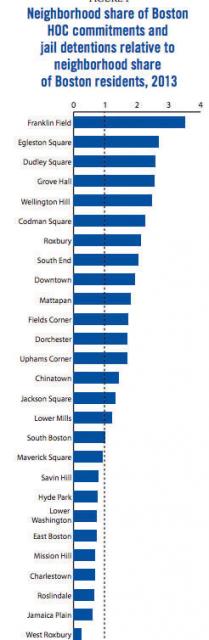 Boston Foundation Incarceration Report