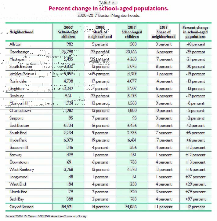 p12 BPS report chart on pop drop REP 5-20 copy.jpg
