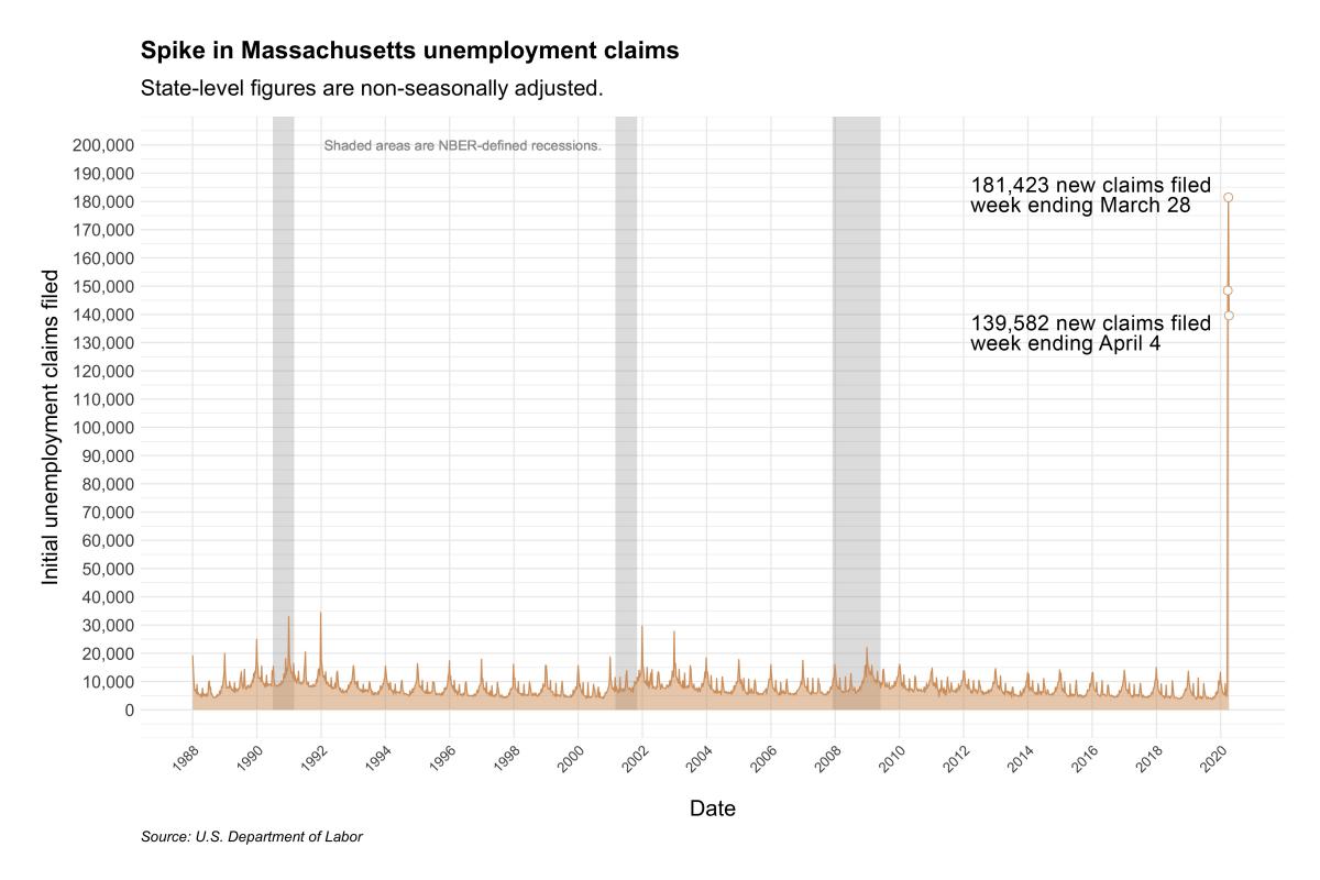 04-09_unemployment_mass.jpg