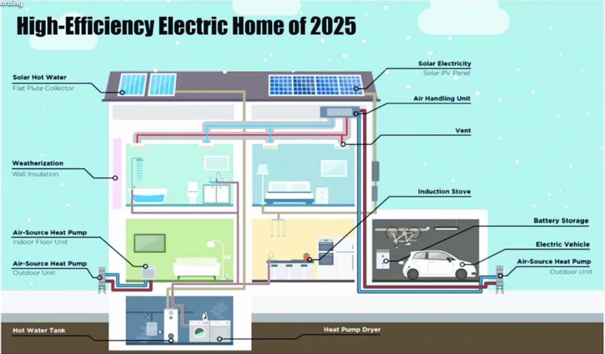 future deckerHighEfficiencyHome.jpg