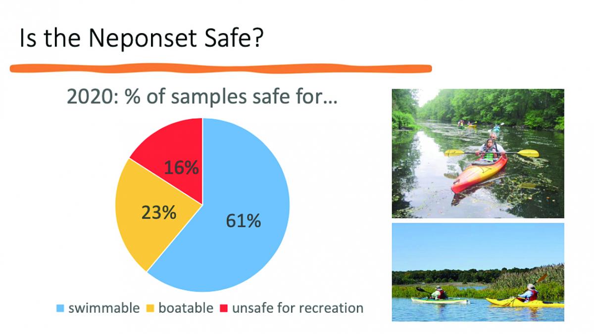p5 water quality neponset REP 3-21 copy.jpg