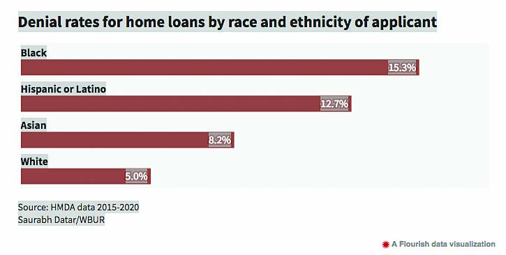 HomeLoanGap chart copy.jpg