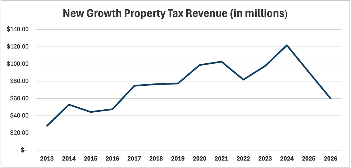 w Lovett jump budget_newgrowth2013-26 REP 16-25.png