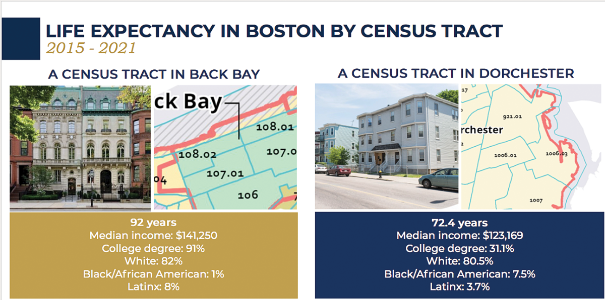 Health forum Back Bay v Dot census tract REP 52-23.png