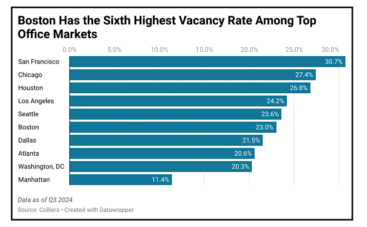 p4 tax - office vacancy REP 44-24.png